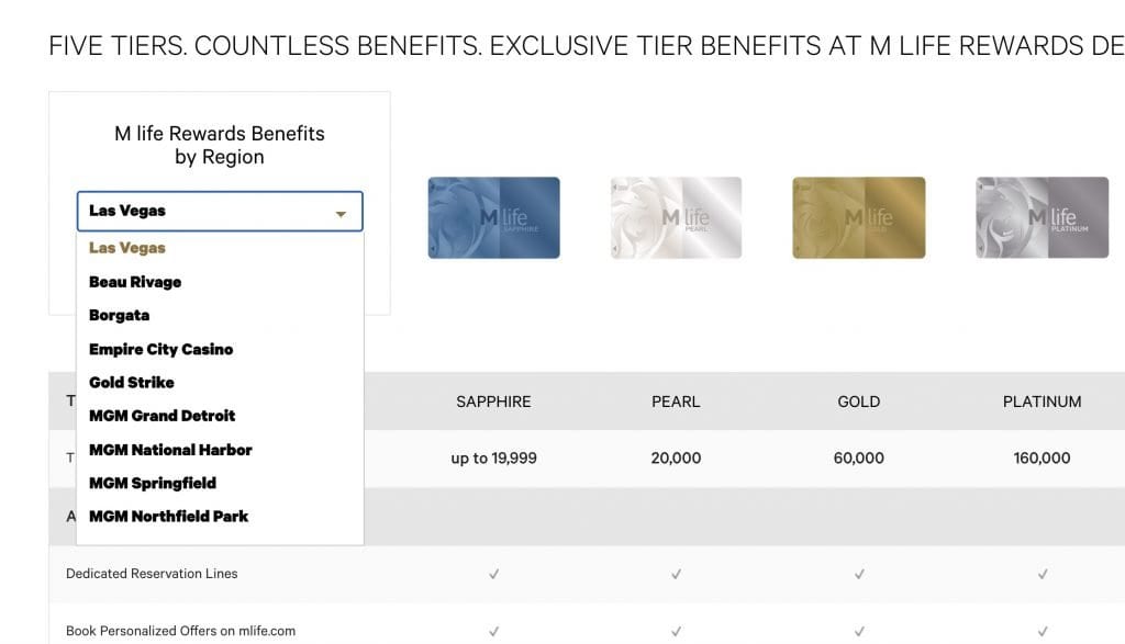 MGM Rewards (M Life) Tiers Explained + MGM Mlife Status Match (2022